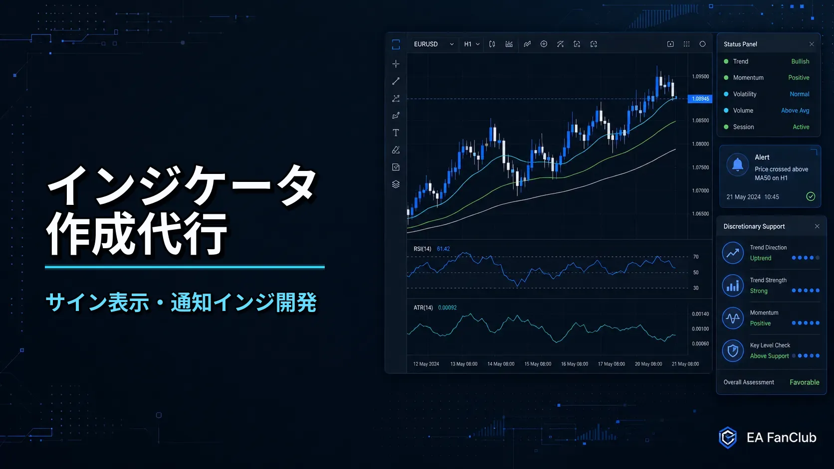 EAファンクラブのインジケータ作成代行ページ用サムネイル画像。MT4/MT5向けインジケータ、サイン表示、ライン表示、アラート、Discord通知、裁量補助インジの開発相談を表した画像。