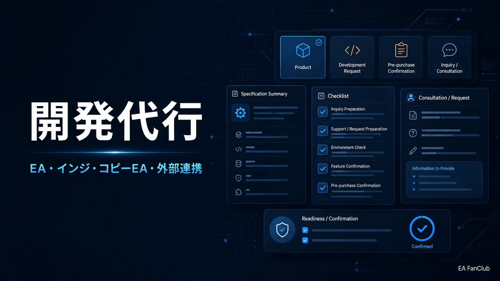 EAファンクラブの開発代行ページ用サムネイル画像。MT4/MT5向けEA、インジケーター、コピーEA、通知・集計ツール、外部連携ツールの開発・改修相談を表した画像。