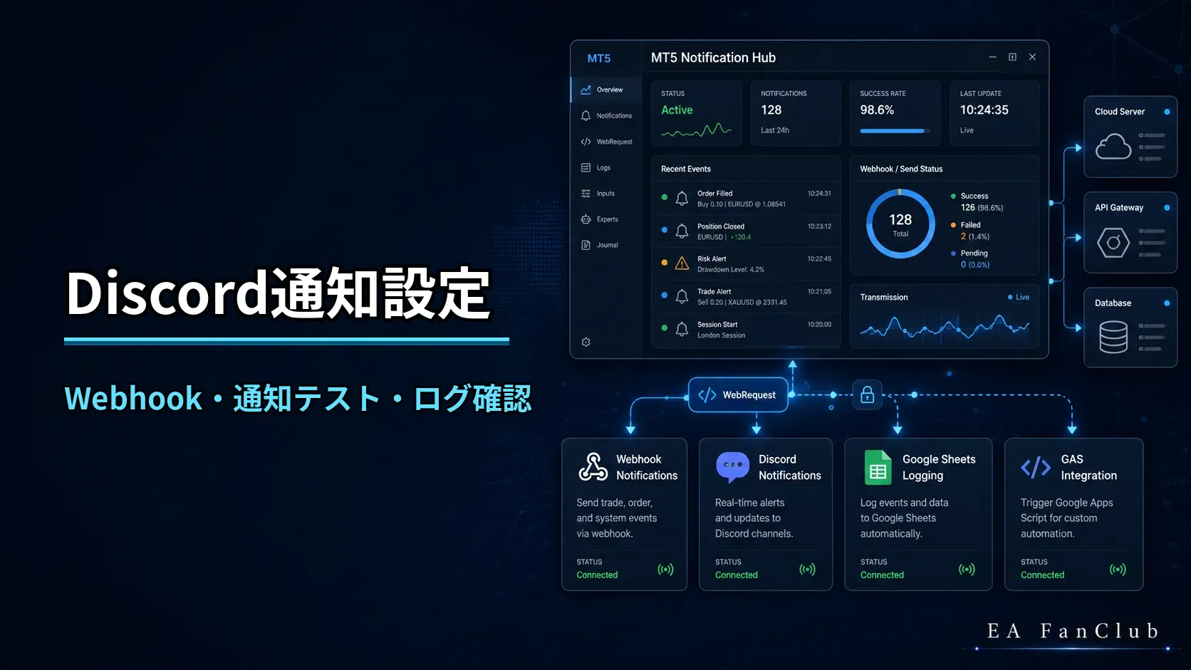 EAファンクラブのDiscord通知設定ページ用サムネイル画像。MT4/MT5からDiscordへ通知を送るためのWebhook、WebRequest、通知テスト、Expertsログ確認を表した画像。