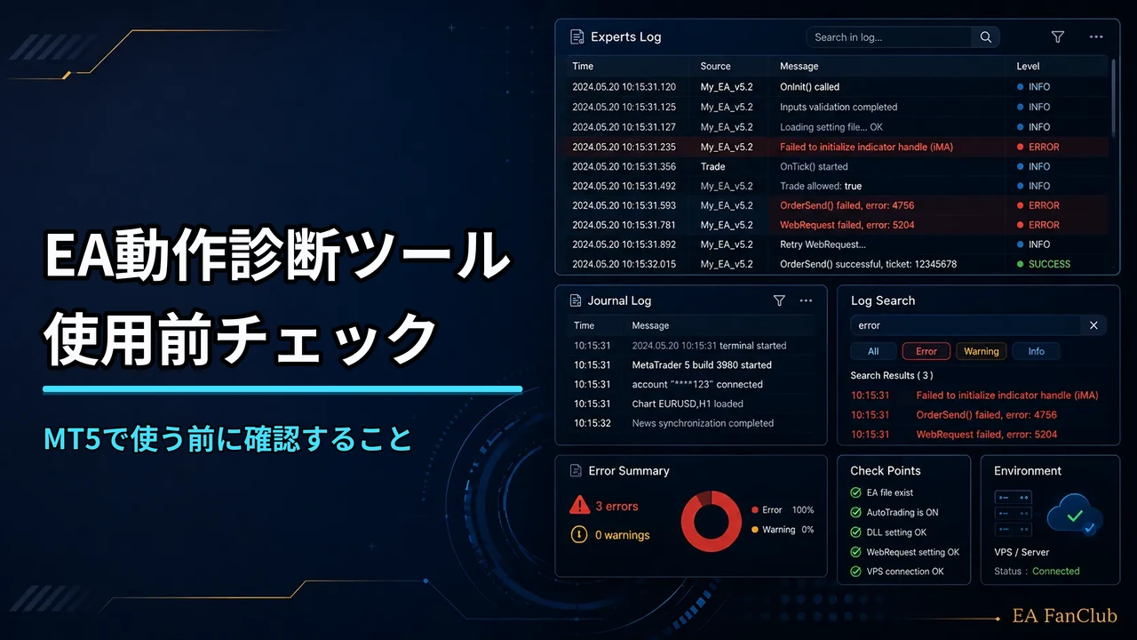 MT5でEA動作診断チェックツールを使う前に確認すること