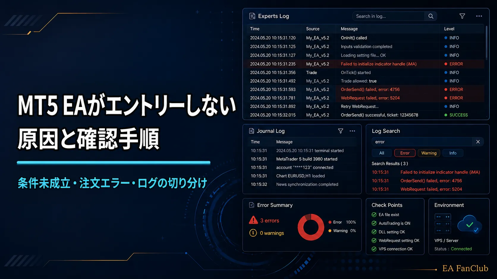 MT5のEAがエントリーしない原因を、条件未成立・注文エラー・Expertsログ・Journalログから切り分ける確認手順を表したアイキャッチ画像