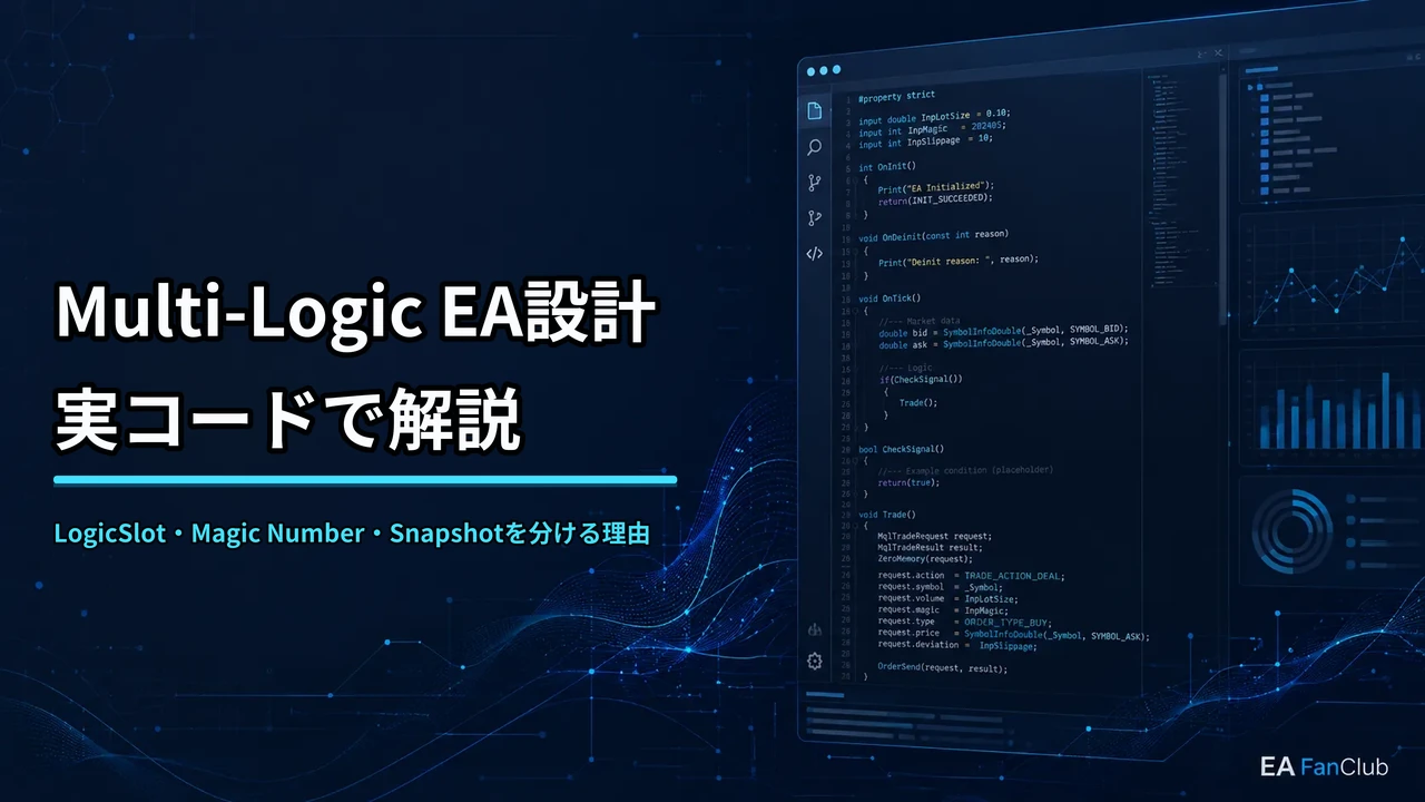 MQL5のMulti-Logic EA設計で、LogicSlot・Magic Number・Snapshotを分ける理由を実コードで解説する記事のアイキャッチ画像
