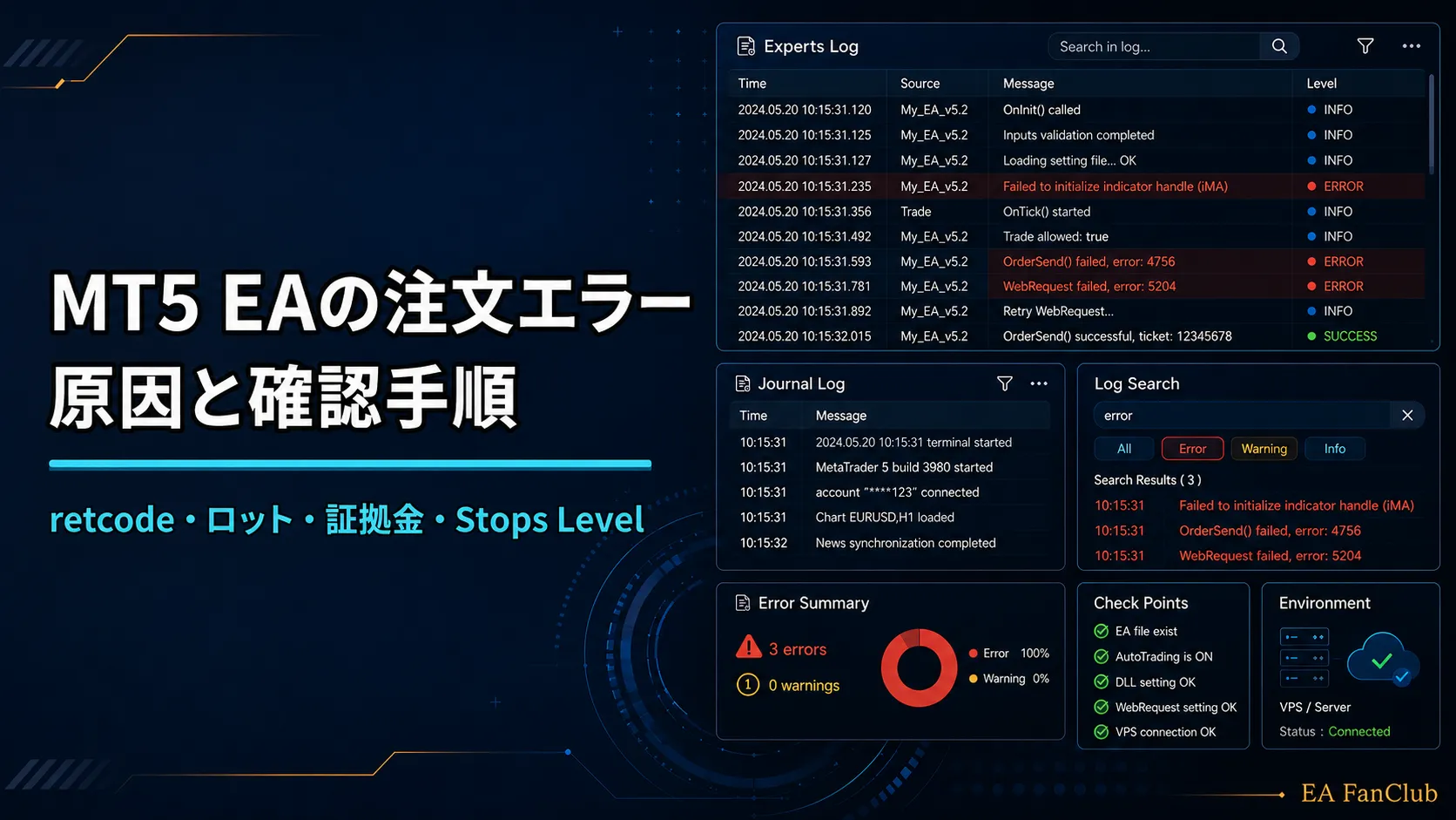 MT5 EAの注文エラー原因と確認手順｜retcode・ロット・証拠金・Stops Level