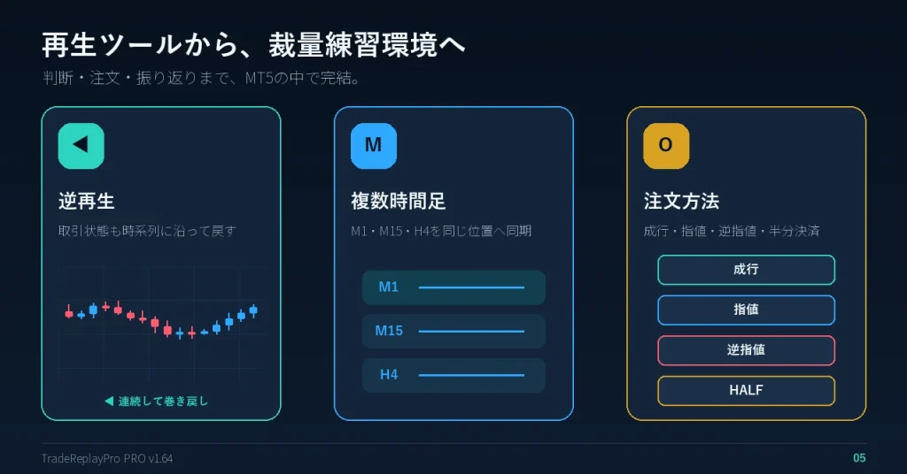 02_EAFC_TradeReplayPro_PRO_主要機能