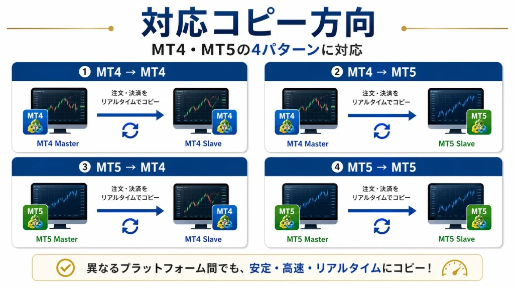 EAFC_PipeCopy_Pro_Ultimate_DLL_02_対応コピー方向