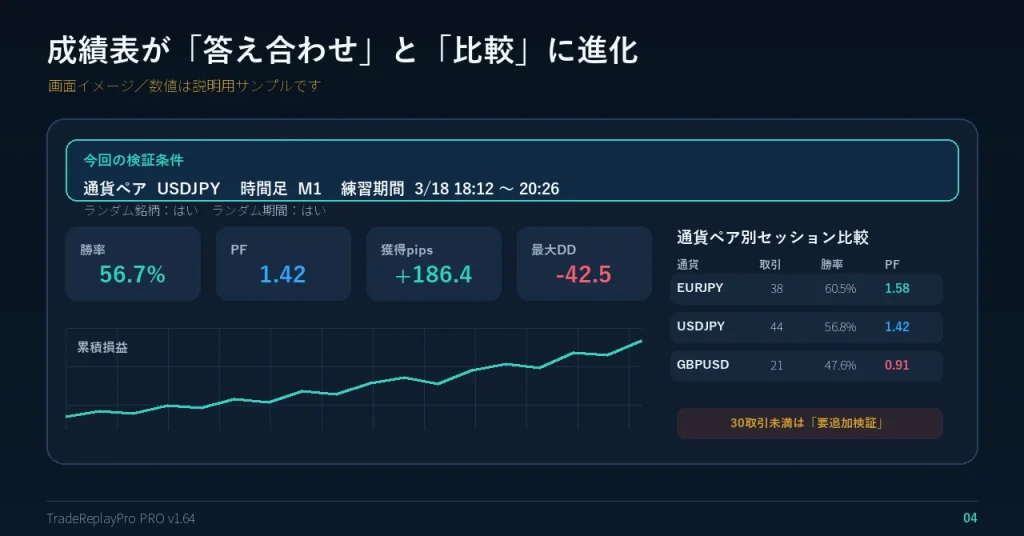 03_EAFC_TradeReplayPro_PRO_成績比較