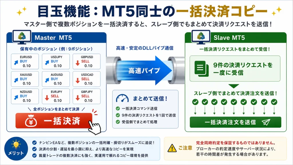 EAFC_PipeCopy_Pro_Ultimate_DLL_03_MT5一括決済コピー