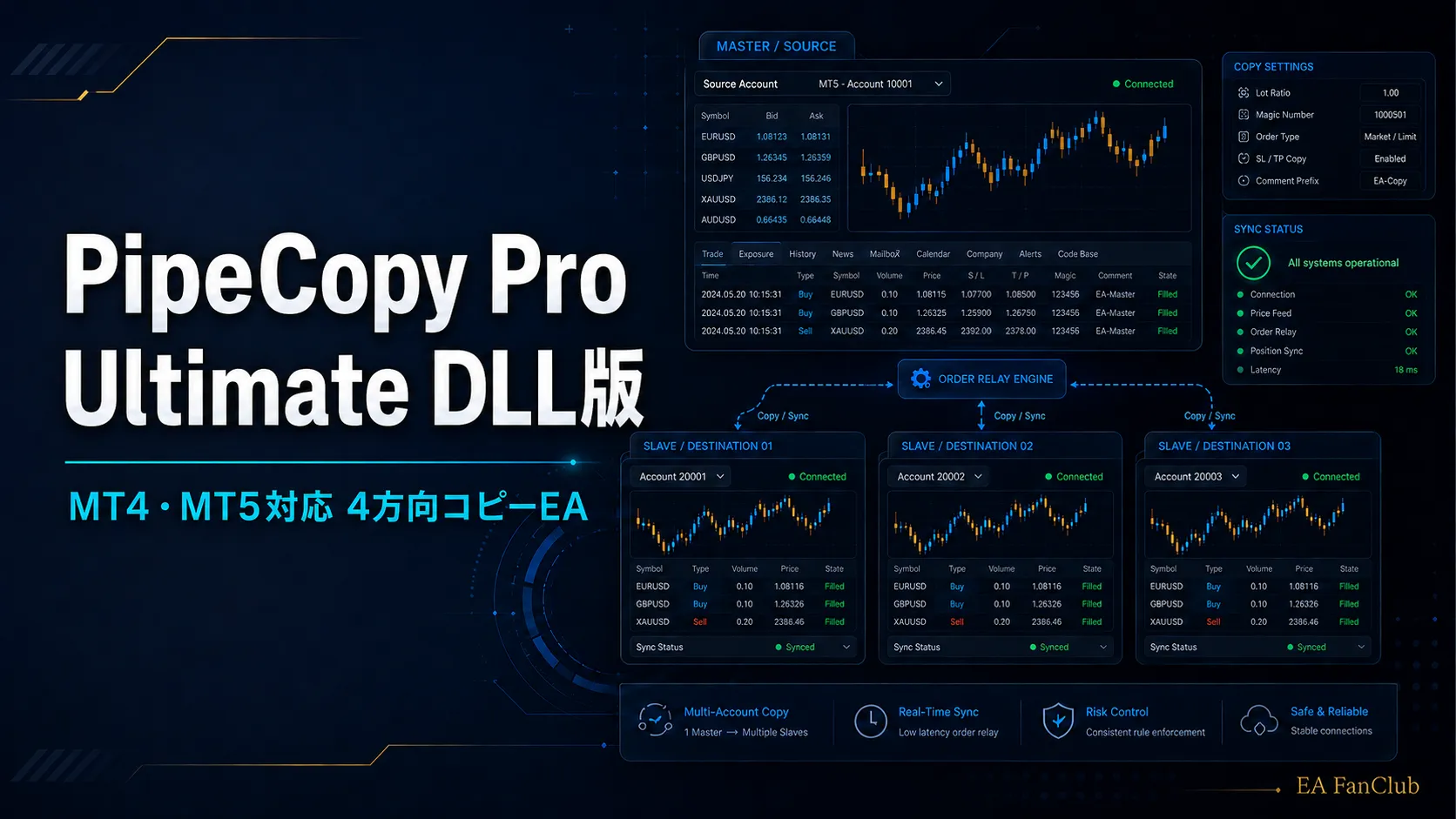 EAFC_PipeCopy_Pro_Ultimate_DLL_アイキャッチ