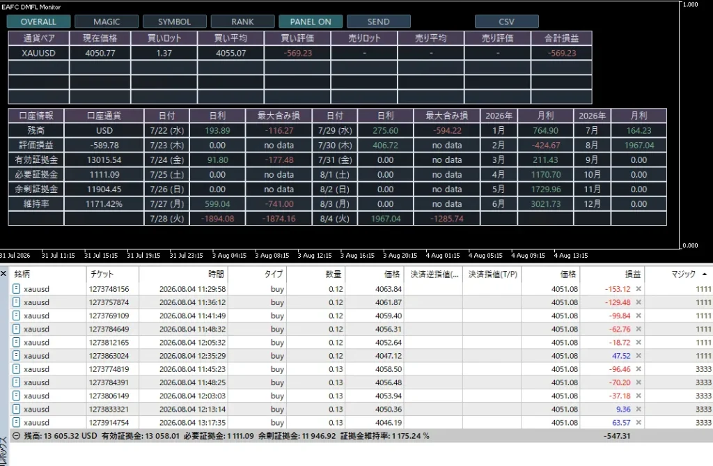 EAFC DMFL Monitor｜口座損益・ポジション監視インジケーター、オーバーオールモード①