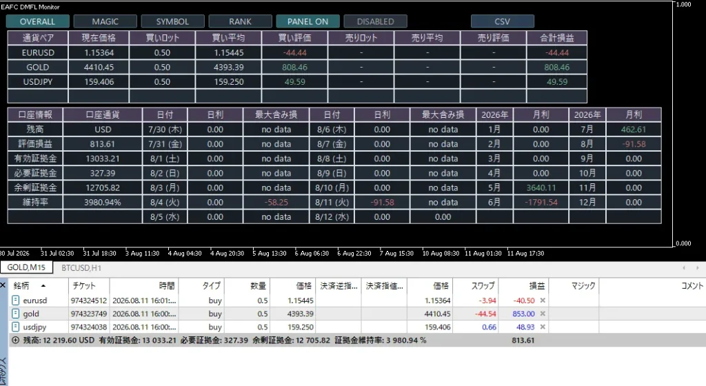 EAFC DMFL Monitor｜口座損益・ポジション監視インジケーター、オーバーオールモード②