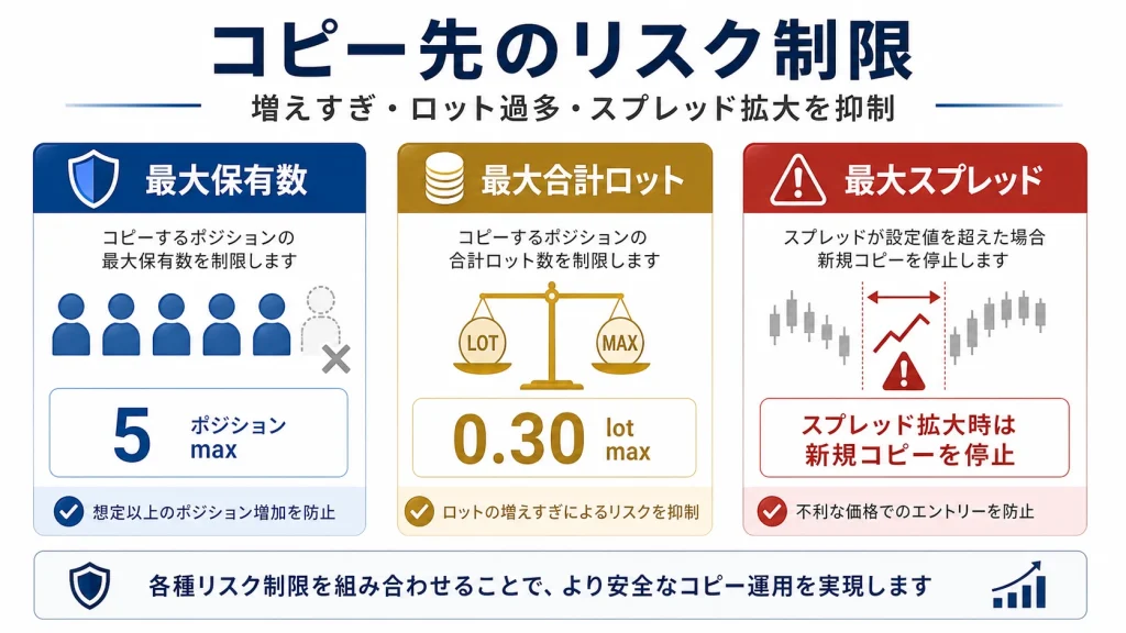 EAFC_PipeCopy_Pro_Ultimate_DLL_コピー先のリスク制限も可能