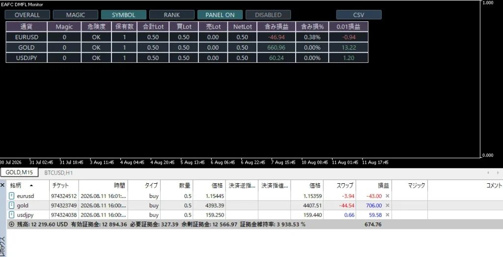 EAFC DMFL Monitor｜口座損益・ポジション監視インジケーター、シンボルモード②