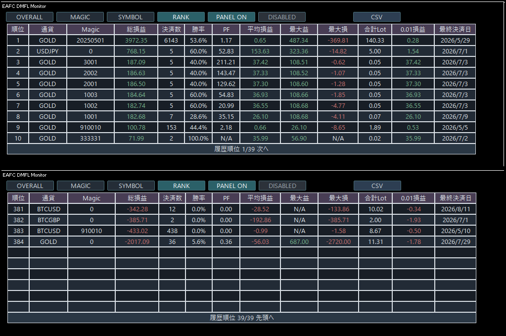 EAFC DMFL Monitor｜口座損益・ポジション監視インジケーター、ランクモード②