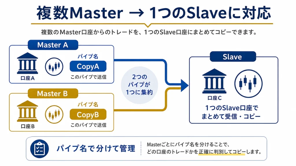 EAFC_PipeCopy_Pro_Ultimate_DLL_複数Masterから1つのSlaveへコピー