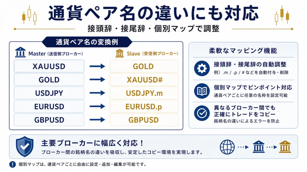 EAFC_PipeCopy_Pro_Ultimate_DLL_通貨ペア名の違いにも対応