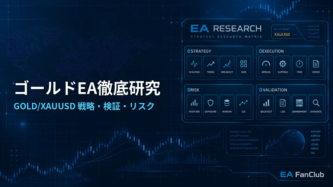 ゴールドEA徹底研究の記事アイキャッチ画像。GOLD/XAUUSDの戦略、検証、リスクを研究・比較するEA Research Matrixを背景に表現しています。