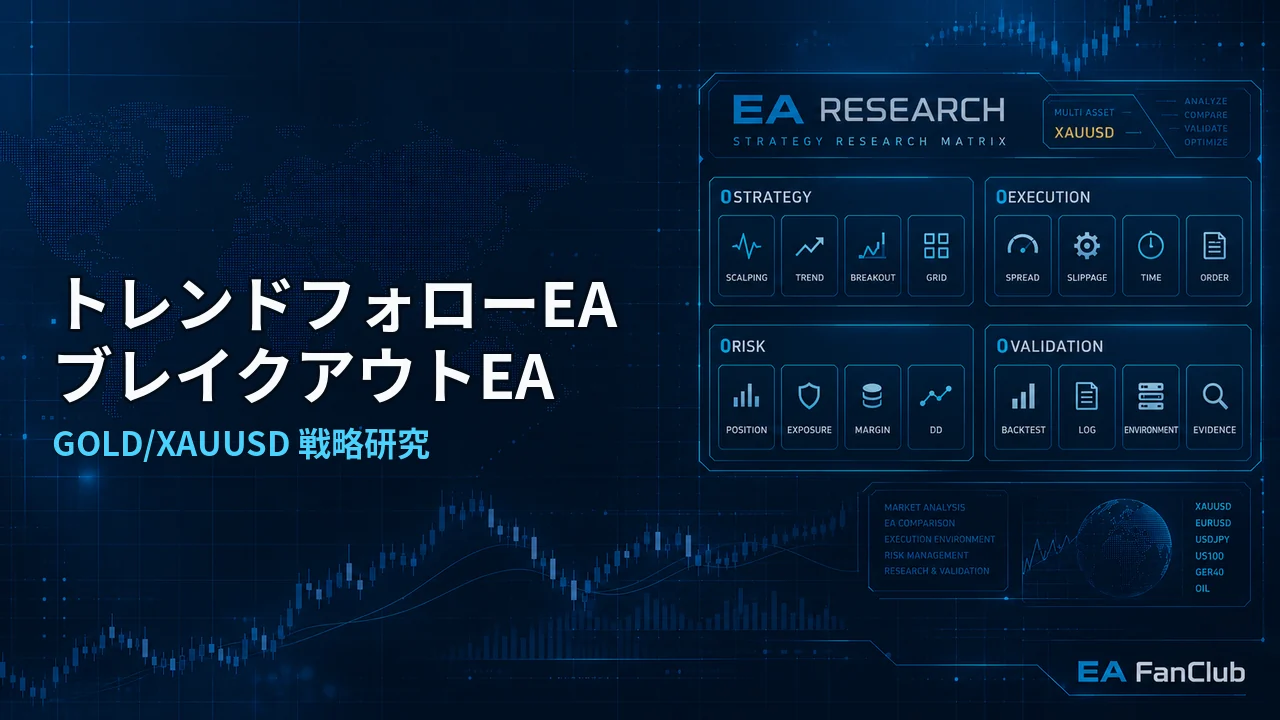トレンドフォローEAとブレイクアウトEAの戦略研究記事アイキャッチ画像。GOLD/XAUUSDのEA方式を比較・検証するResearch Matrixを背景に表現しています。