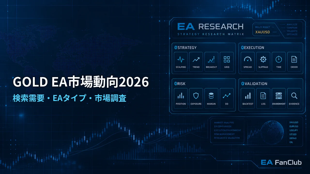 GOLD EA市場動向2026の記事アイキャッチ画像。ゴールドEAとXAUUSD EAの検索需要、EAタイプ、MT5自動売買市場を調査するResearch Matrixを背景に表現しています。