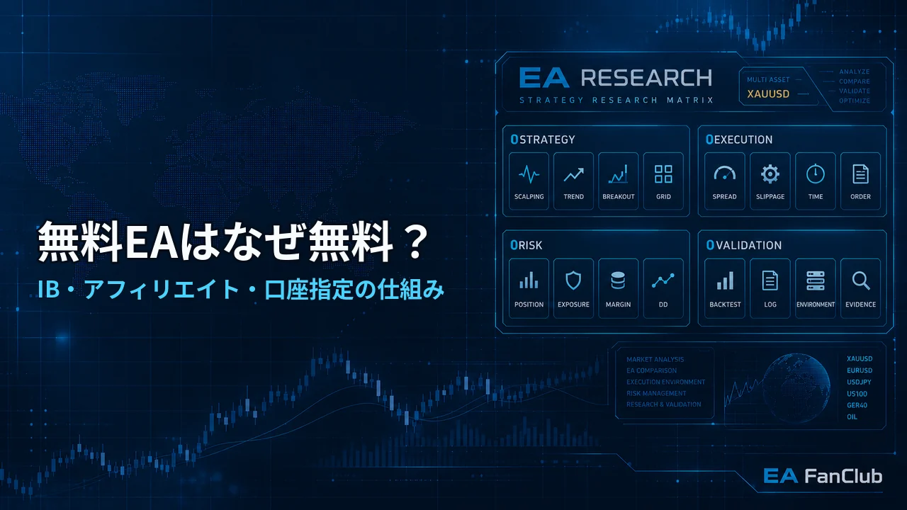 無料EAはなぜ無料なのかを解説する記事のアイキャッチ画像。IB、アフィリエイト、口座指定、ライセンス認証などEA配布の仕組みをResearch Matrix背景で表現しています。