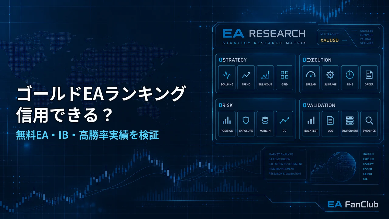 ゴールドEAランキングやおすすめ情報を検証する記事のアイキャッチ画像。無料EA、IB、高勝率実績、公開成績の見方をResearch Matrix背景で表現しています。