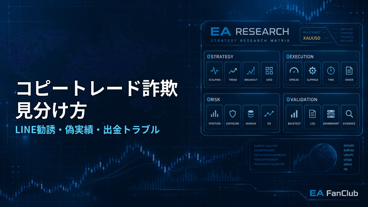 FXコピートレード詐欺の見分け方を解説する記事のアイキャッチ画像。LINE勧誘、偽実績、口座権限、出金トラブルなどの注意点をResearch Matrix背景で表現しています。
