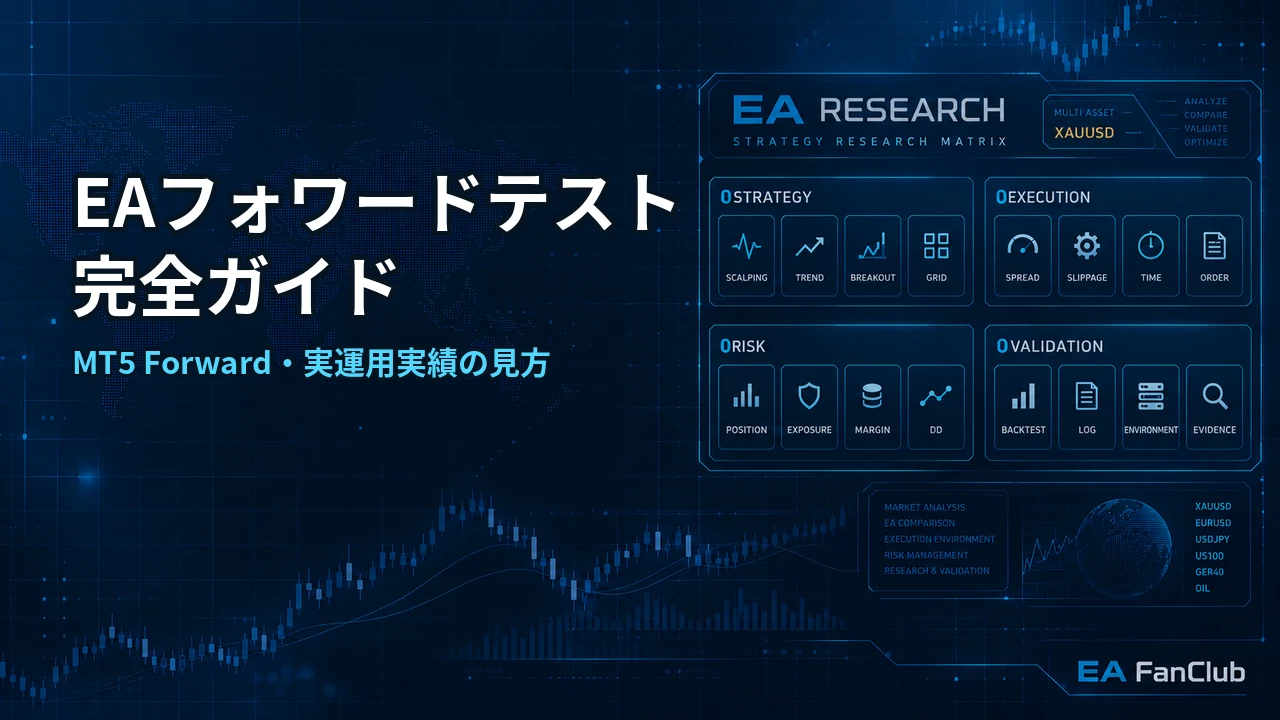 EAフォワードテストを解説する記事のアイキャッチ画像。MT5 Forward機能、実運用フォワード実績、バックテストとの違いをResearch Matrix背景で表現しています。