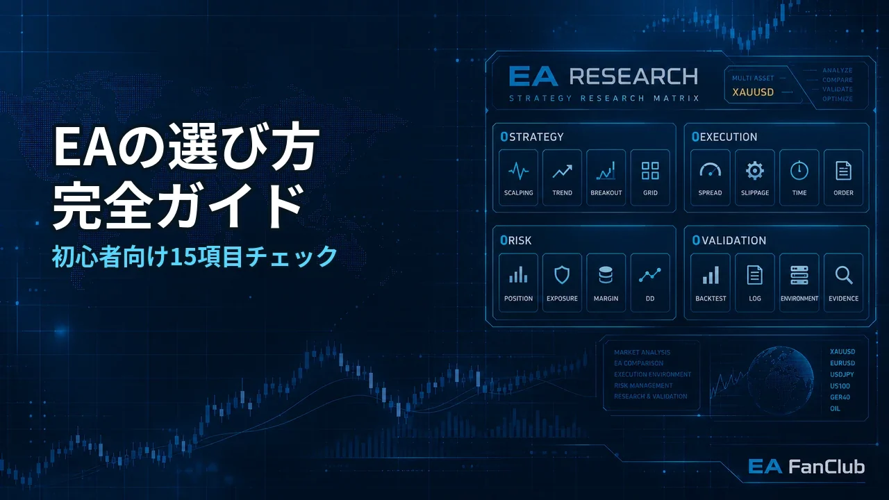 EAの選び方を初心者向けに解説する記事のアイキャッチ画像。バックテスト、フォワード実績、リスク、約定条件、ライセンスなど15項目をResearch Matrix背景で表現しています。
