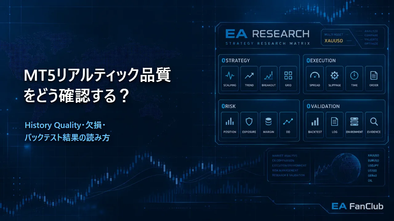 MT5リアルティックとヒストリカルデータ品質を確認する記事のアイキャッチ画像。History Quality、欠損、バックテスト結果の確認をResearch Matrix背景で表現しています。