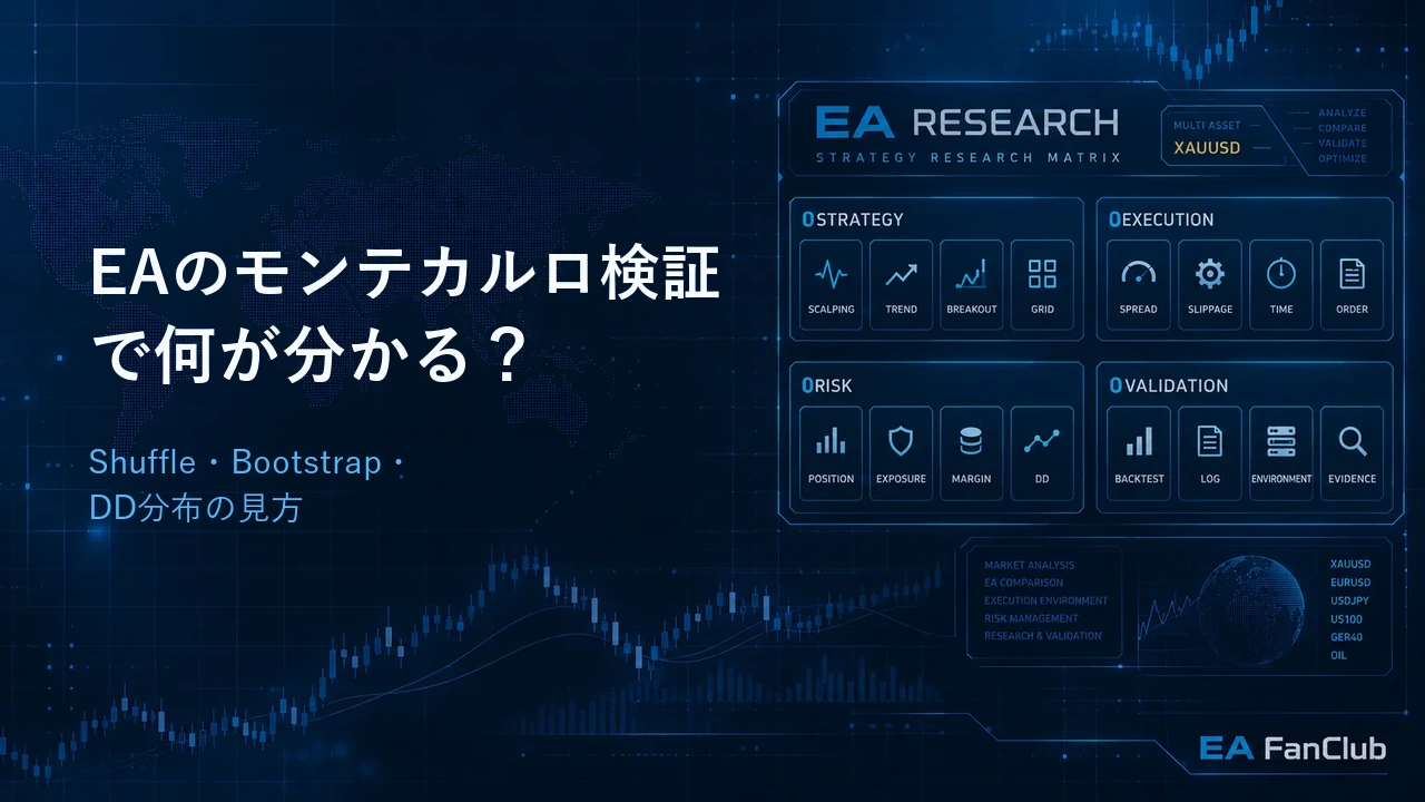 EAのモンテカルロ検証でShuffle、Bootstrap、DD分布を確認する記事のアイキャッチ画像