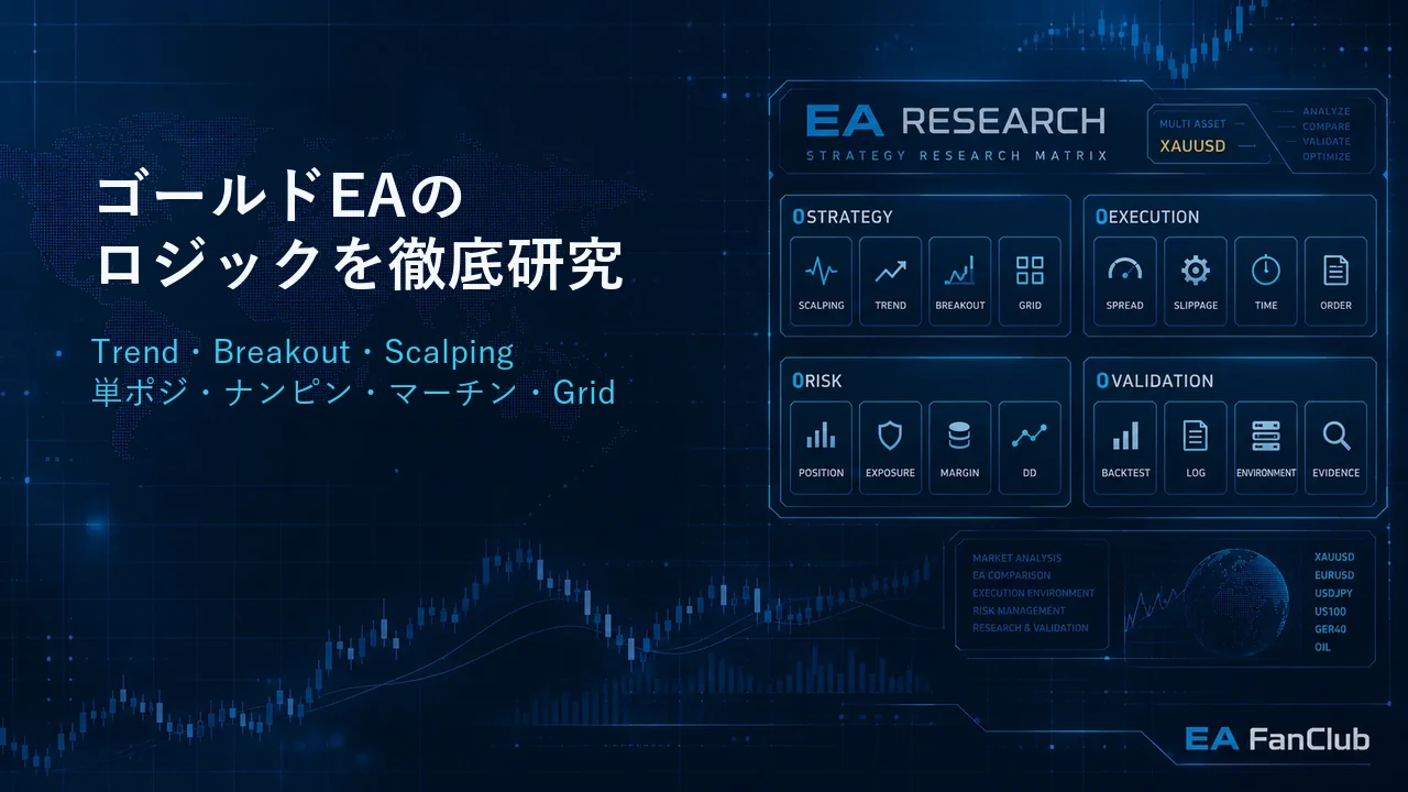 ゴールドEAのTrend・Breakout・Scalping・単ポジ・ナンピン・マーチン・Gridを研究する記事のアイキャッチ画像