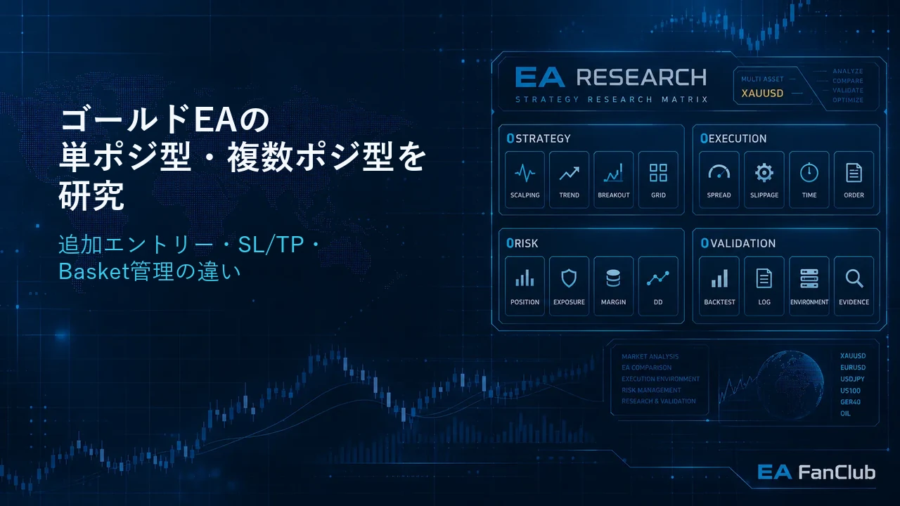 ゴールドEAの単ポジ型と複数ポジ型のPosition Architectureを比較する研究イメージ