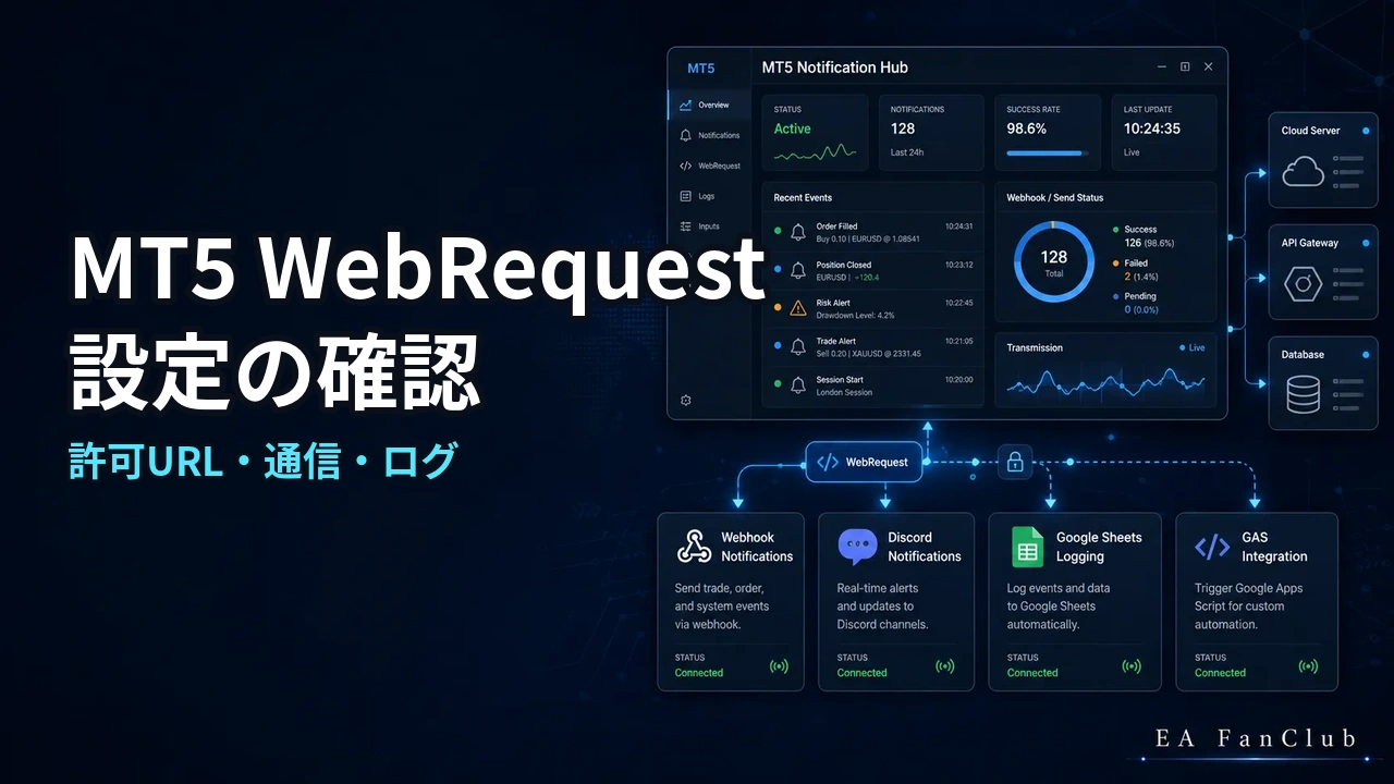 MT5 WebRequestの許可URL・通信・ログ設定を確認する記事のアイキャッチ画像。