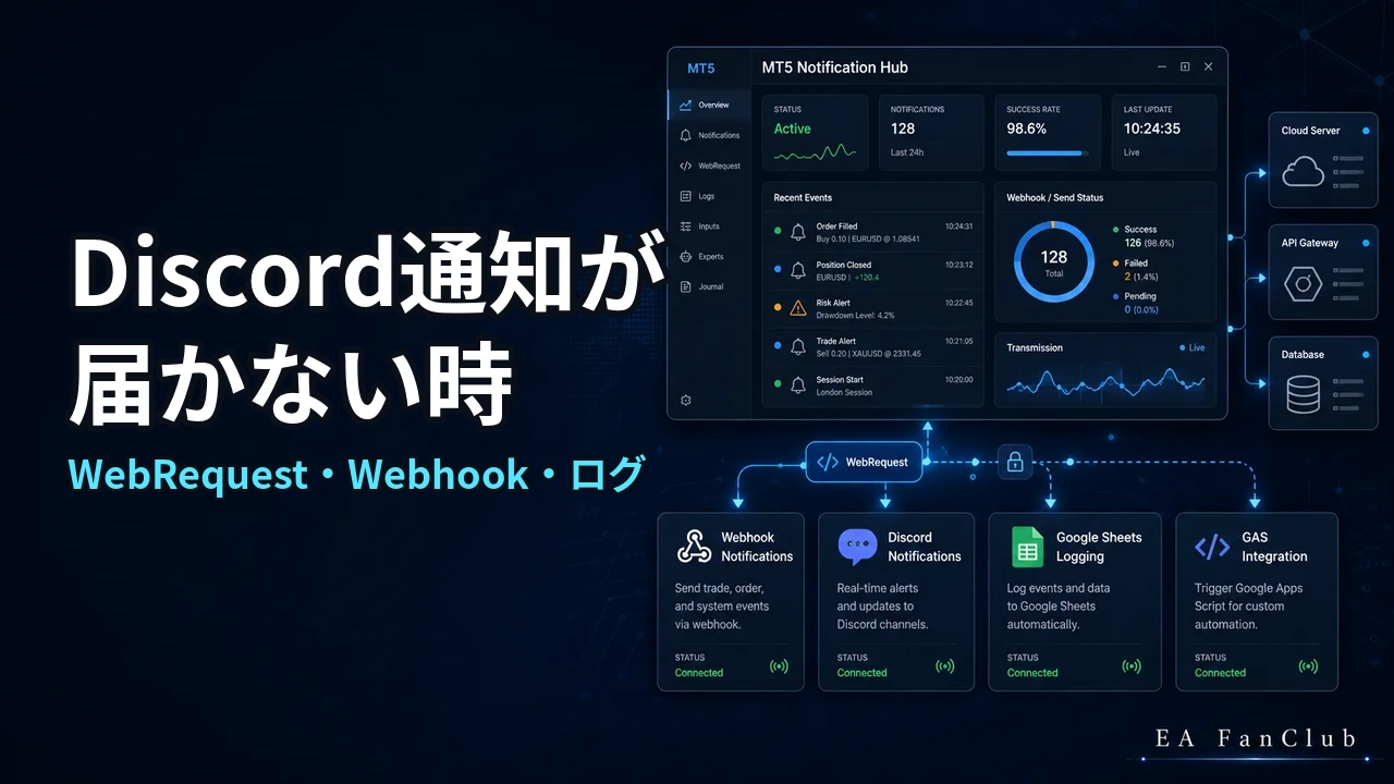 MT5でDiscord通知が届かない時にWebRequest・Webhook・ログを確認する記事のアイキャッチ画像。