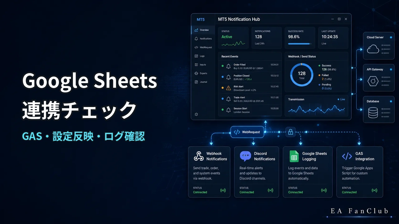 Google Sheets連携ツールを使う前に確認することの内容を表す、GAS・設定反映・ログ確認の確認用アイキャッチ画像