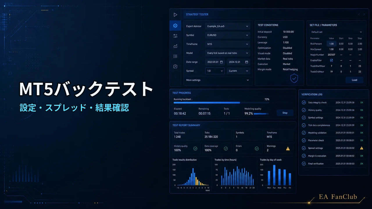 MT5バックテストのやり方｜EA検証前に確認する設定・スプレッド・結果の見方の内容を表す、設定・スプレッド・結果確認の確認用アイキャッチ画像