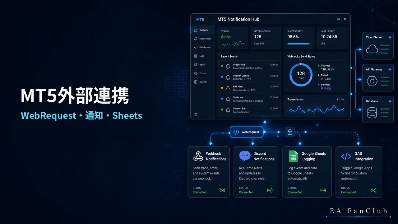 MT5外部連携完全ガイド｜WebRequest・Discord通知・Google Sheets連携の確認ポイントの内容を表す、WebRequest・通知・Sheetsの確認用アイキャッチ画像