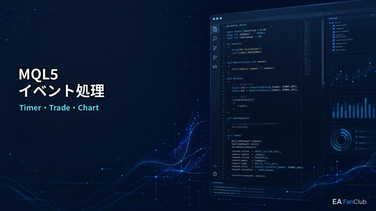 MQL5イベント処理完全ガイド｜OnTimer・OnTradeTransaction・OnChartEventの使い分けの内容を表す、Timer・Trade・Chartの確認用アイキャッチ画像