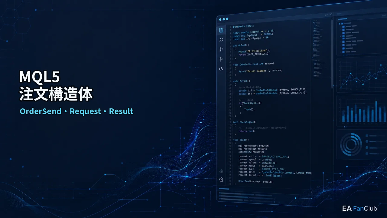 MQL5注文関数・取引構造体辞典｜OrderSend・MqlTradeRequest・MqlTradeResultの基本の内容を表す、OrderSend・Request・Resultの確認用アイキャッチ画像