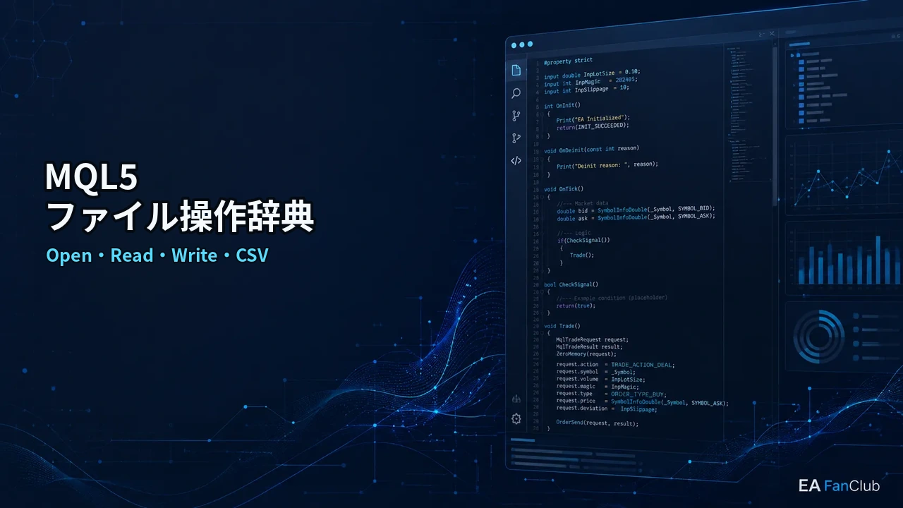 MQL5ファイル操作関数辞典｜FileOpen・FileRead・FileWrite・CSV出力の基本の内容を表す、Open・Read・Write・CSVの確認用アイキャッチ画像