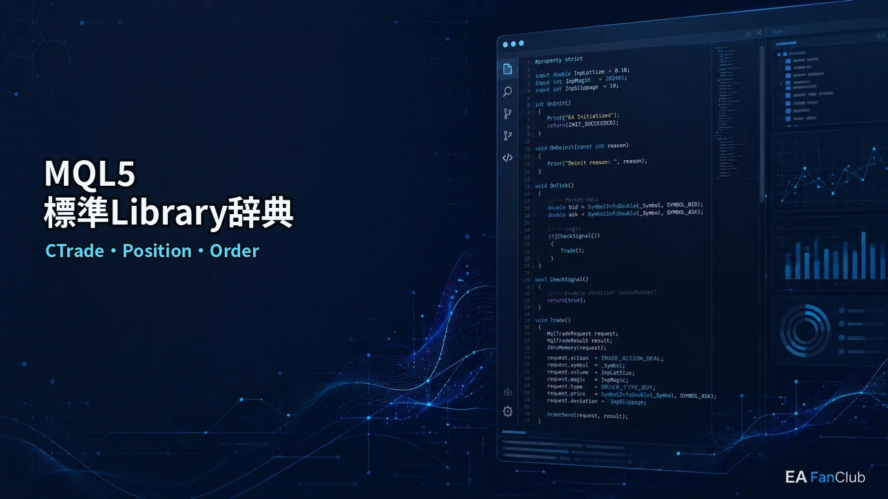 MQL5標準ライブラリ辞典｜CTrade・CPositionInfo・COrderInfo・CDealInfo一覧の内容を表す、CTrade・Position・Orderの確認用アイキャッチ画像