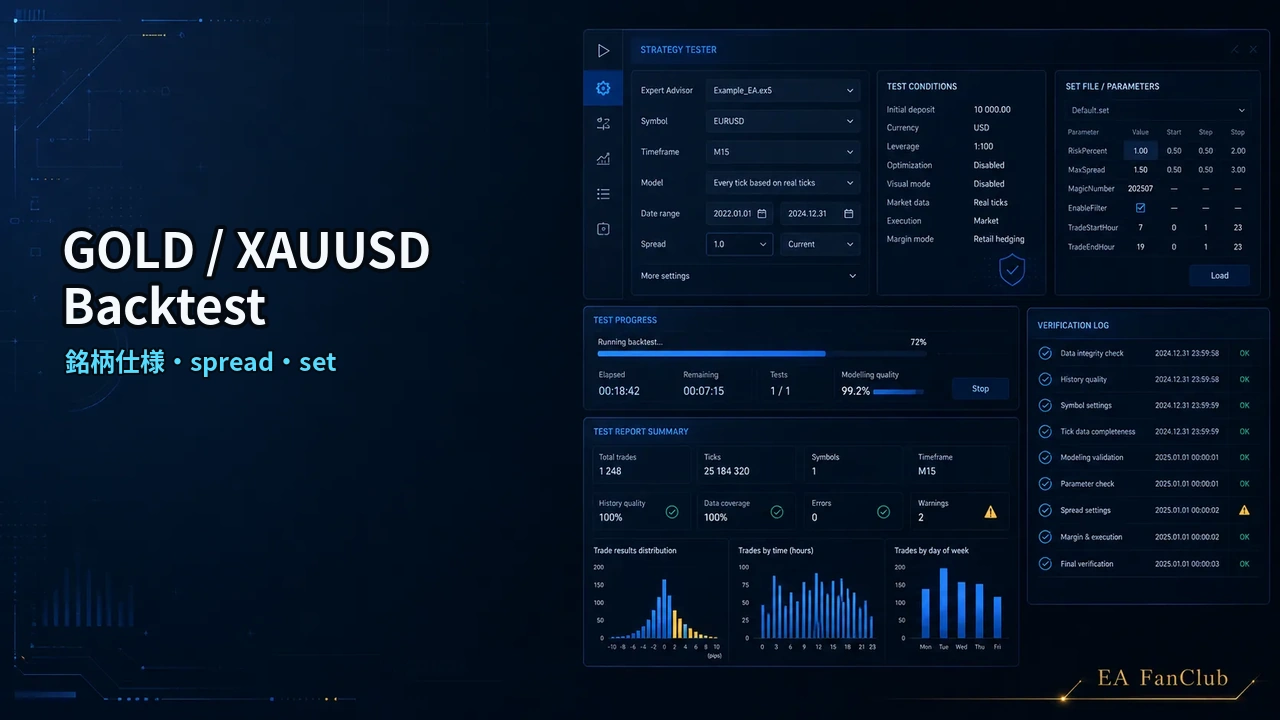 GOLD / XAUUSDのバックテストで確認すること｜MT5 EA検証の前提整理の内容を表す、銘柄仕様・spread・setの確認用アイキャッチ画像