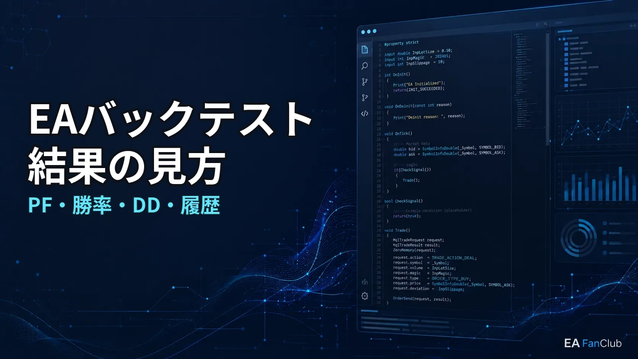 EAバックテストの結果の見方を表すアイキャッチ。PF、勝率、ドローダウン、取引履歴の確認を技術画面の背景で表現しています。