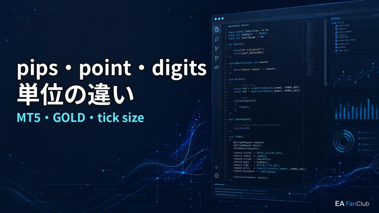 MT5のpips・point・digitsの違いを表すアイキャッチ。GOLD、point、tick size、EA設定の単位確認を技術画面の背景で表現しています。