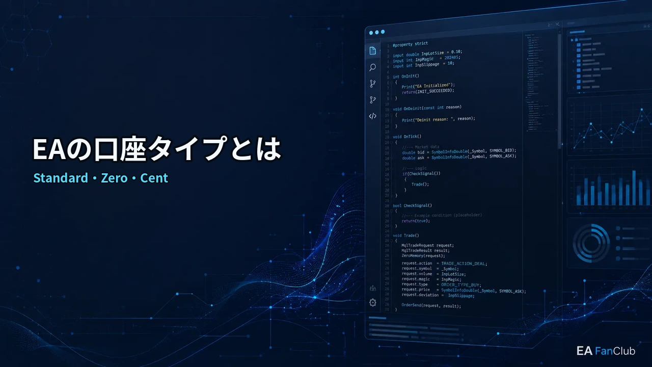 EAの口座タイプとは｜スタンダード口座・ゼロ口座・セント口座で確認する基本用語の内容を表す、Standard・Zero・Centの確認用アイキャッチ画像